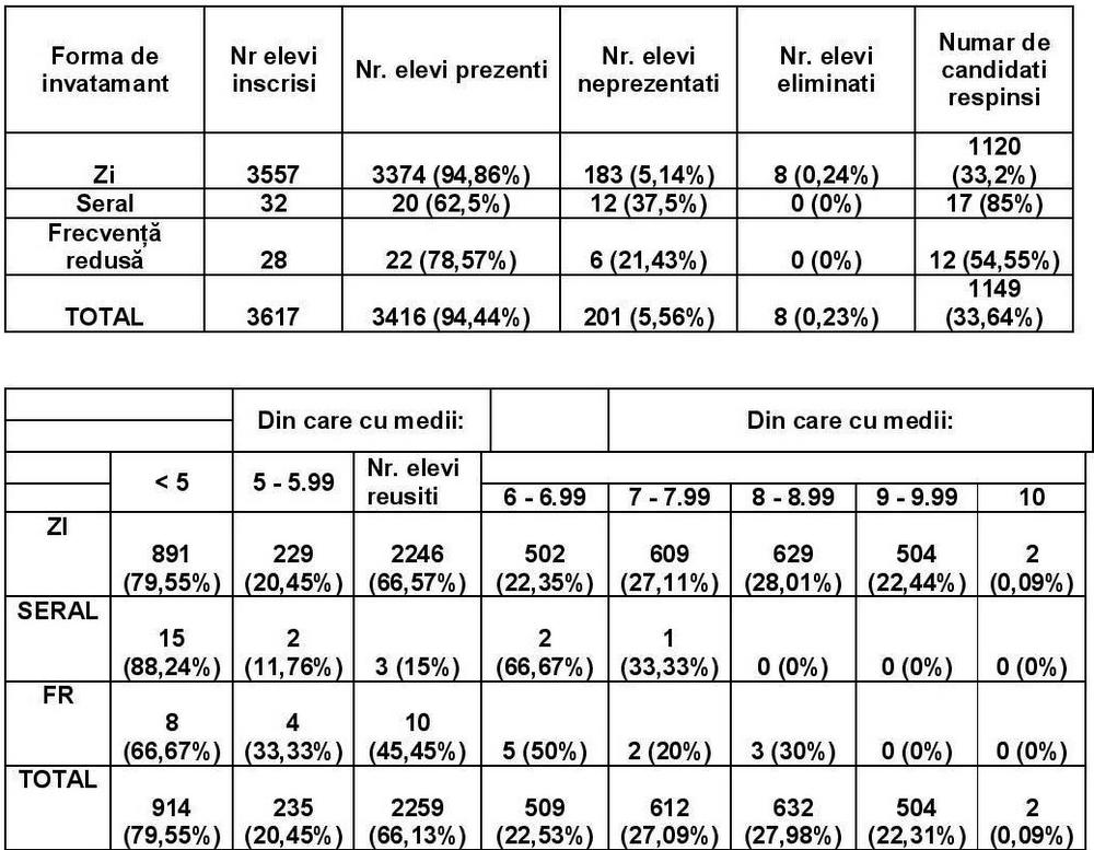 1-12.07.2016-Bacalaureat-rezultate-2016-page-001