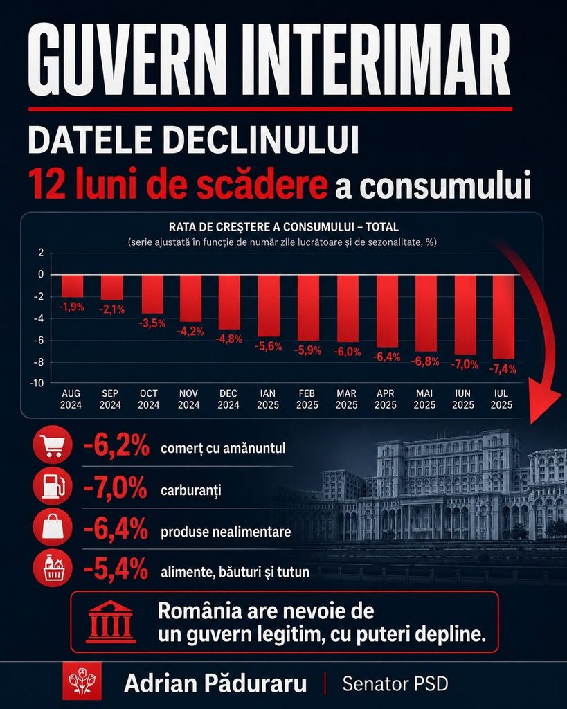 Adrian Păduraru